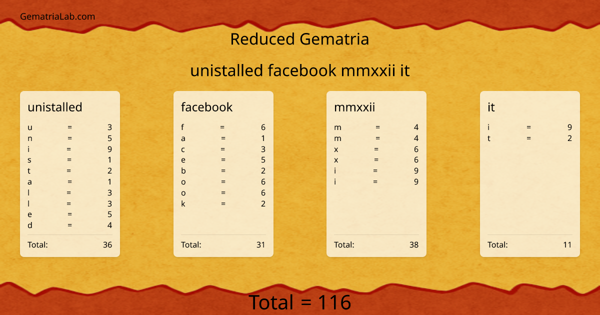 unistalled facebook mmxxii it in reduced Gematria